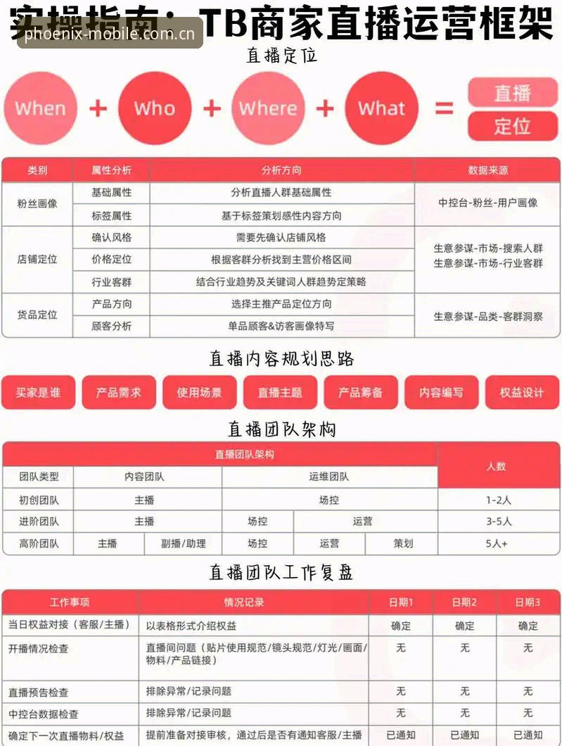 凤凰体育手机版官网竞品对比直播平台使用技巧：从入门到精通的完整指南